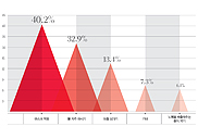 HEALTH & POLL
��ö ��Ȳ�硯�� �¼���
��Ÿ��� ���Ͽ��?