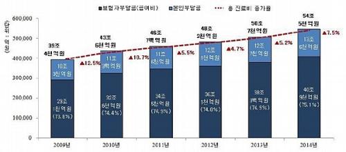 �� ������ �ǰ����� �� ����� ���� ����