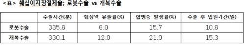 출처:의학신문