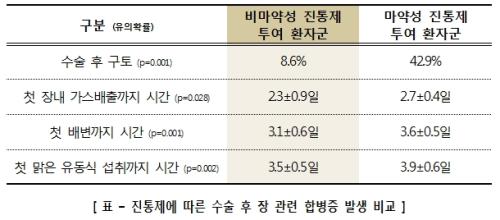 출처:의학신문