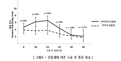 출처:의학신문