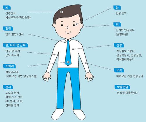 ���̿�Ĩ ���� �о� (��ó : ����������å��������)