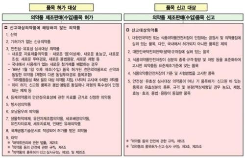 �츮���� �Ǿ�ǰ ǰ���㰡 �� �Ű� ���