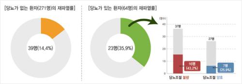 출처:헬스코리아뉴스