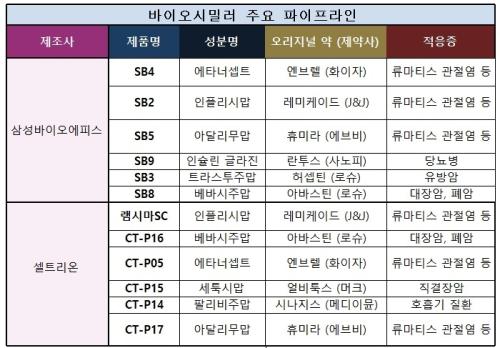 ���̿��ùз� �ֿ� ���������� (��ó: �Ｚ���̿����ǽ�, ��Ʈ���� Ȩ������)