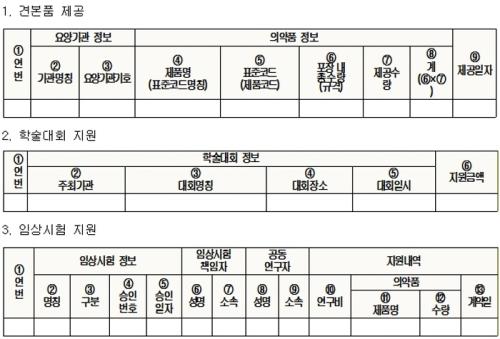 ������ ���͵��� ���� ���뿡 ���� ���⺸���� ���