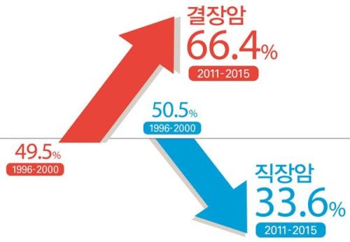 출처:헬스코리아뉴스