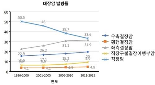 출처:헬스코리아뉴스