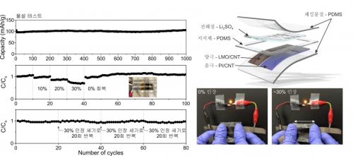 ��Ʈ��ó�� ���͸� ����. (�׸�=������ ����)