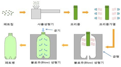 ��ź������� ��Ʈ�� ���������� (�ڷ�=�ľ�ó ����)