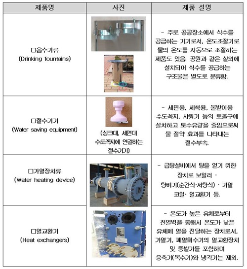 ▲수도용 자재와 제품별 사진자료 (사진=환경부 제공)