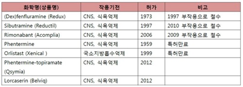 ����� ��ġ������ (�ڷ�=BRIC ����)