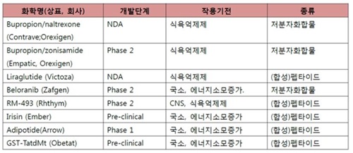 �㰳������ ��ġ������ (�ڷ�=BRIC ����)