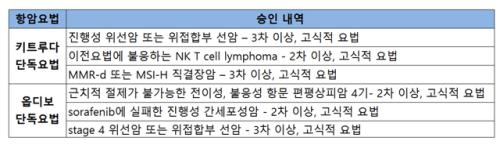 출처:monews