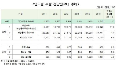 출처:monews