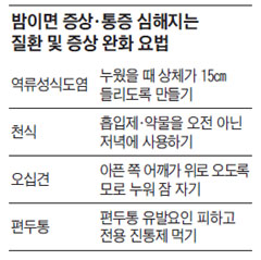 
	밤이면 증상·통증 심해지는 질환 및 증상 완화 요법.
