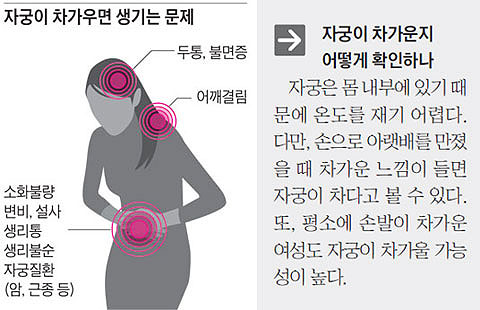 
	자궁이 차가우면 생기는 문제. 자궁이 차가운지 어떻게 확인하나.
