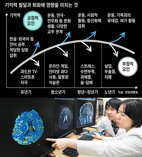 
	의료진이 뇌 MRI(자기공명영상) 사진을 판독하는 장면.
