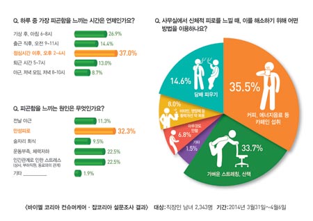 
	바이엘 코리아 컨슈머케어 설문조사 결과
