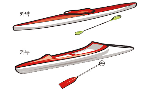 
	카누와 카약의 차이점
