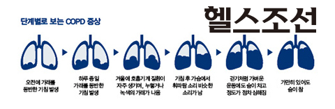 ܰ躰  COPD 