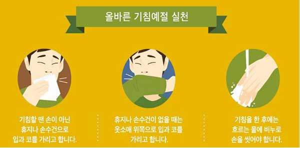 �ùٸ� ��ħ���� ��õ �׷���