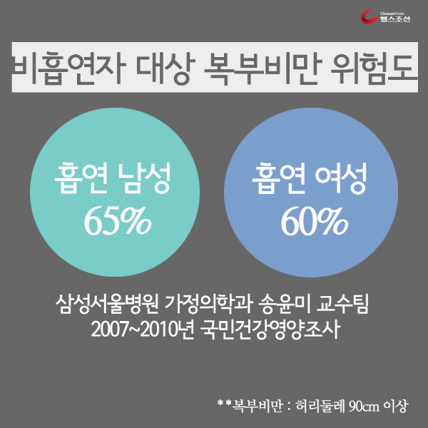 원형 그래프 사진