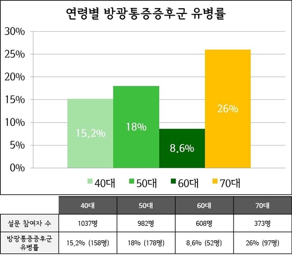 70 汤ı  26%  Ҵ