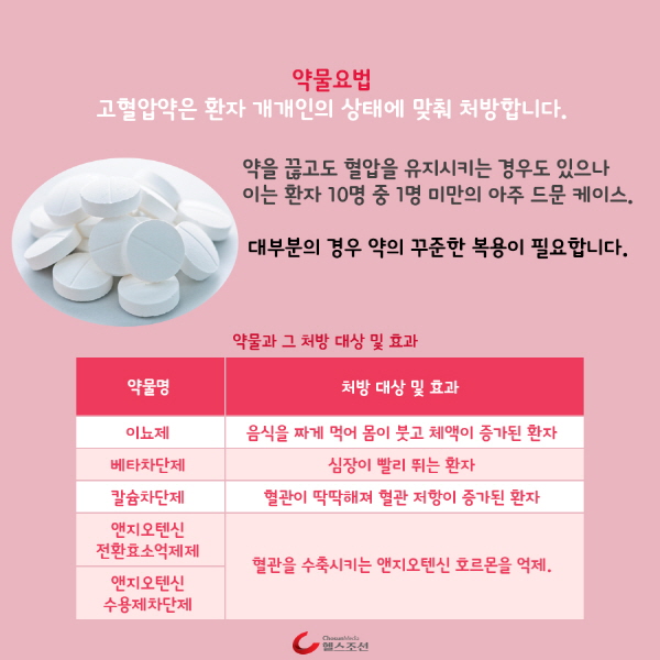 알약과 표 사진