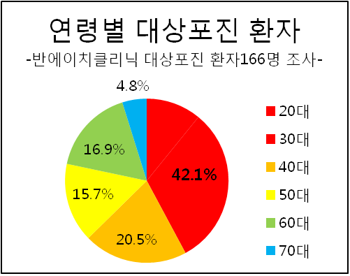 그래프