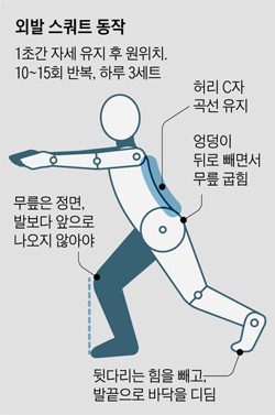 외발 스쿼트 듕작 그래픽