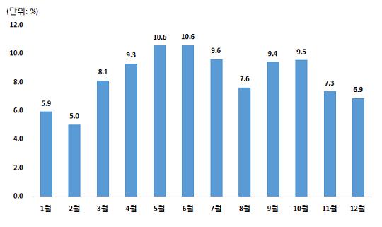  14   ߶  Կ (2011~2015)