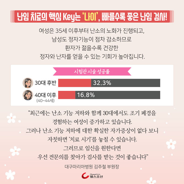 ����� �ü� ������ �׷���