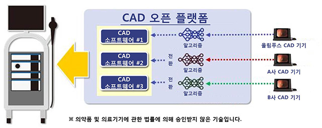 CAD  ÷ ۵ 