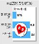 "심장병 무관심" 한국인은 '강심장'?