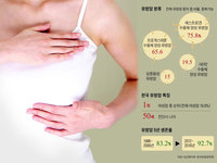 ���� �� �׾Ͽ�������� ����� ���ֱ⵵ ���� �����