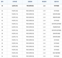 Ȯ 51뱸 ̾ λ굵 麴 ޽ 