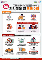 �ڷγ�19, ������ ���� 4�ܰ� �з�...���ߵ�� �̻� �Կ� ġ..