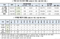 �ڷγ�19 ���� Ȯ����, 6284��