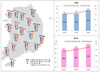 �����, �����С��索�� ���� ���ϴ� �����ǿ� ����