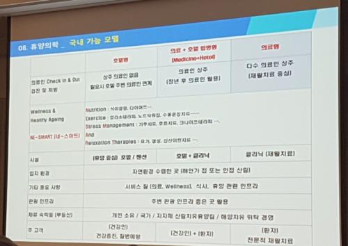 이성재 단장이 제시한 휴양의학 국내 가능모델