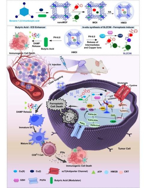 �����÷��� ���� �帧�� (���� = ���α� ���� ����)