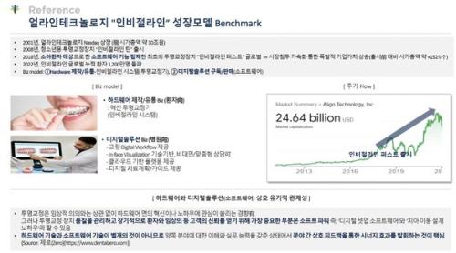 �ռ� VNTC�� IR �ڷḦ ���� '�κ�������'�� ����𵨷� ��ڴٴ� ���� �и��� �ߴ�.��������=VNTC