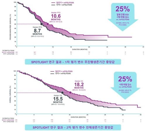 ������ SPOTLIGHT ���� ���(�ڷ� ����=�ѱ��ƽ��ڶ�����)