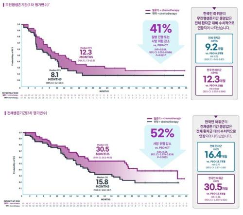 ������ �ѱ� ȯ�� ��� ���� �м� ��� (���� ����=�ѱ��ƽ��ڶ�����)