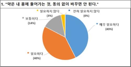 :좡 ȯ 72%, Ǿ ü ݴ롱