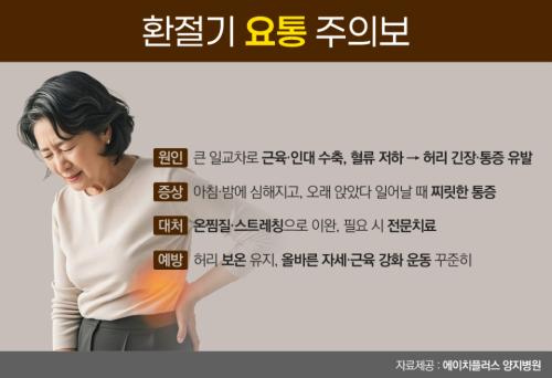 :ϱ ū , 㸮  ô ǰ ȣ