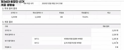 ��ó:��Ż������