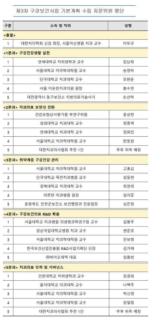 ��3�� �������ǻ�� �⺻��ȹ ���� �ڹ����� ����