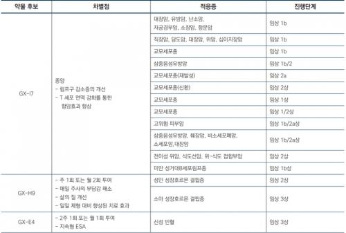 ���ؽ� ������ ���̿� ���� ���� ��Ȳ